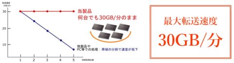 ジェットイレーサーGT SSD/HDDデータ消去装置│HDD/SSD物理破壊装置